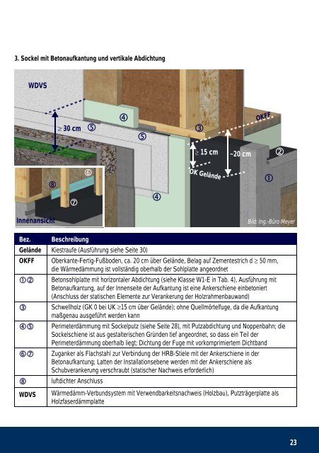 ProfiWissen Sockel im Holzbau neutral