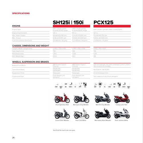 Scooter Category Brochure 2021