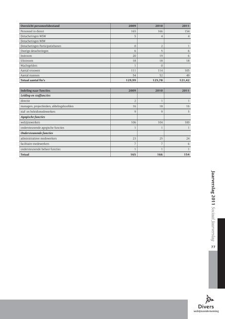 Managementteam Klachtenregeling 2011 ... - Divers