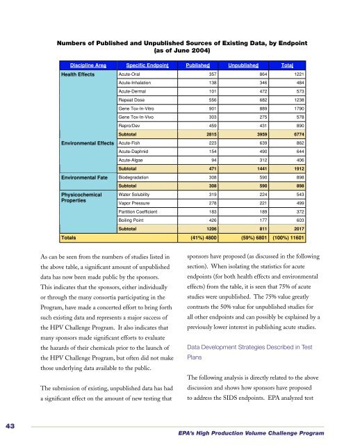 Status and Future Directions of the - US Environmental Protection ...