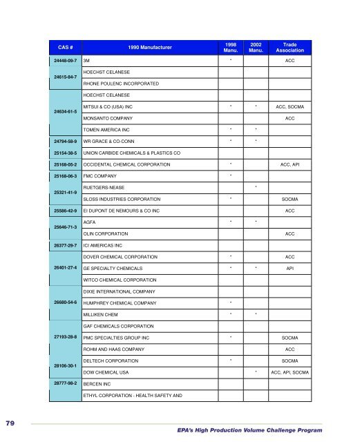 Status and Future Directions of the - US Environmental Protection ...