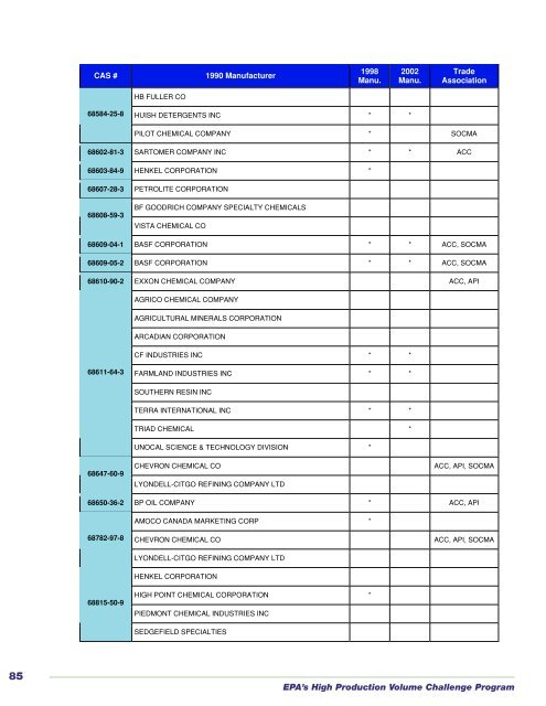 Status and Future Directions of the - US Environmental Protection ...