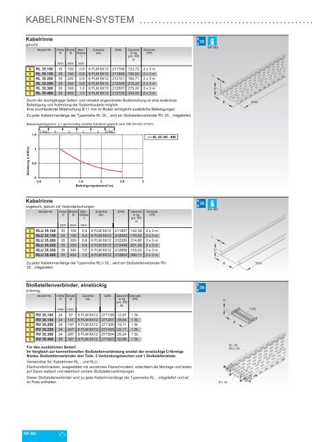 NIEDAX_Katalog_KR-Kabeltragsysteme_2021_DE