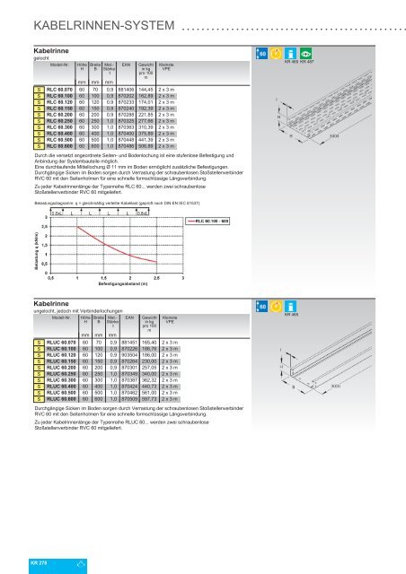 NIEDAX_Katalog_KR-Kabeltragsysteme_2021_DE