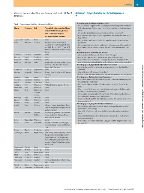 Leitlinienmethodenreport zur S3-Leitlinie „Aszites, spontan ... - DGVS