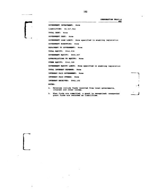 Profiles of Existing Government Corporations - US Government ...