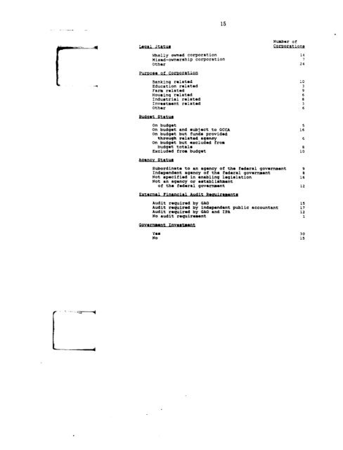 Profiles of Existing Government Corporations - US Government ...