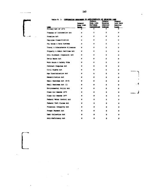 Profiles of Existing Government Corporations - US Government ...