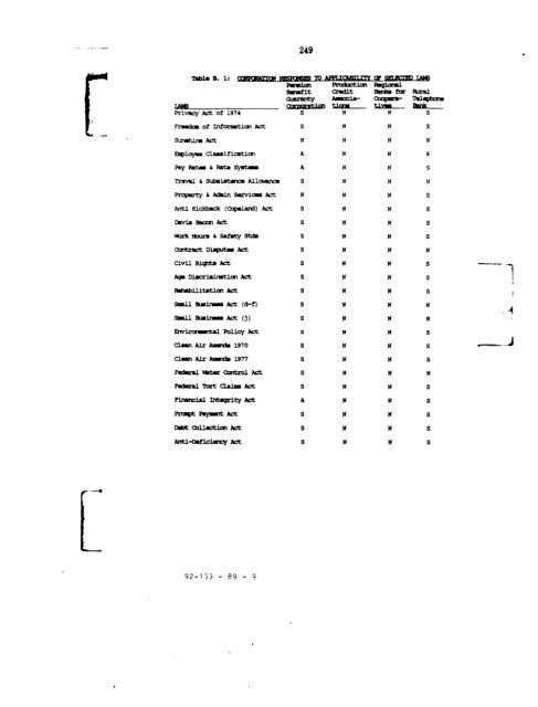 Profiles of Existing Government Corporations - US Government ...