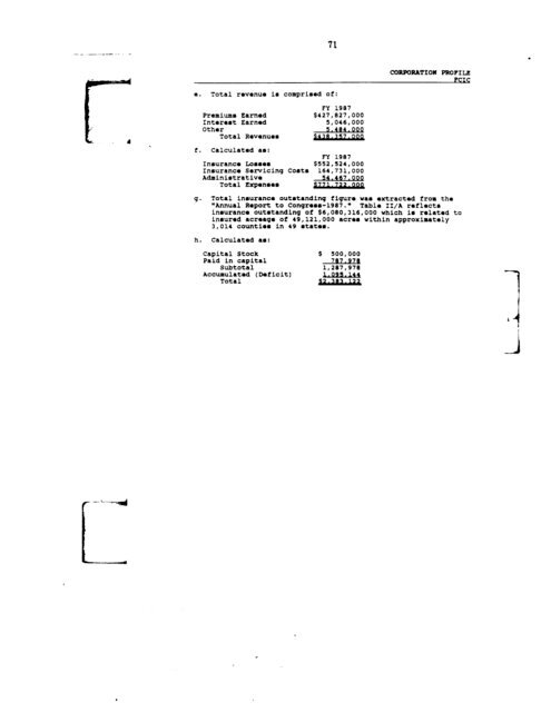 Profiles of Existing Government Corporations - US Government ...