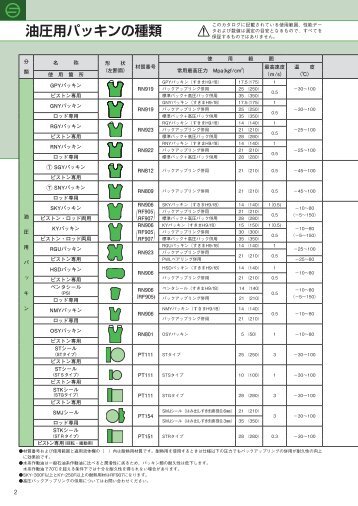 SAKAGAMI SEALS TYPES