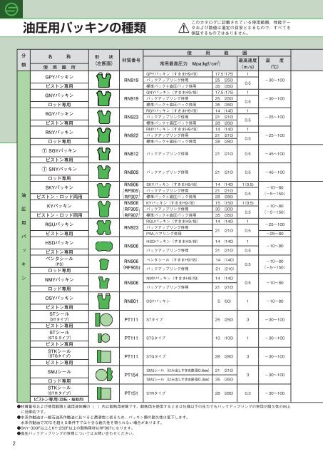 SAKAGAMI SEALS TYPES