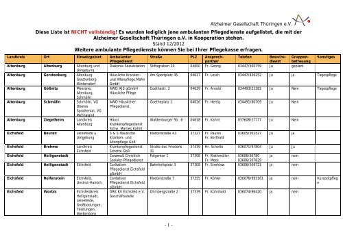 Alzheimer Gesellschaft Thüringen e.V. - 1 - Diese Liste ist NICHT ...