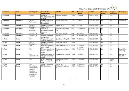 Alzheimer Gesellschaft Thüringen e.V. - 1 - Diese Liste ist NICHT ...