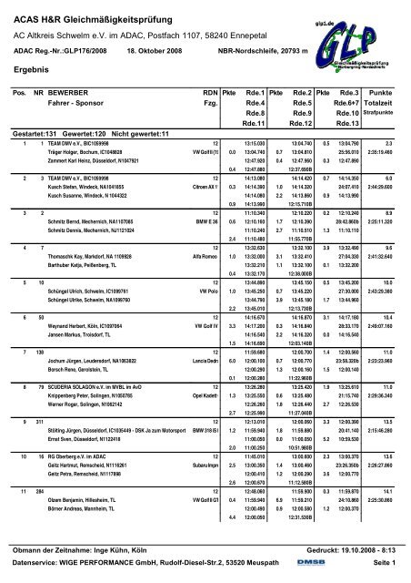 Ergebnis Gesamt - dom-motorsport