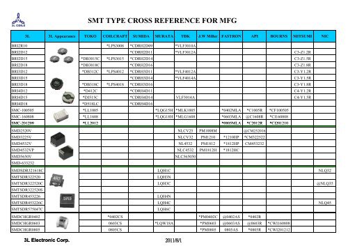 Nte Cross Reference Chart