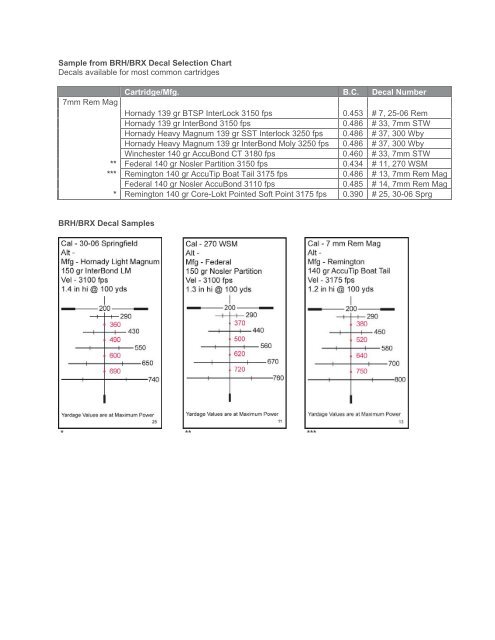 SWAROVSKI OPTIK RETICLE SELECTION - SportOptics