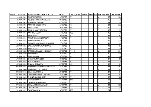 slno roll no name of the candidates dob cat s_cat orth hrn vis sex ...