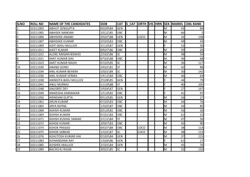 slno roll no name of the candidates dob cat s_cat orth vis hrn sex ...