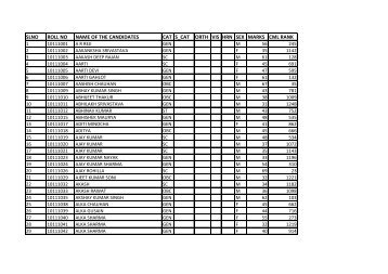 slno roll no name of the candidates cat s_cat orth vis hrn sex marks ...
