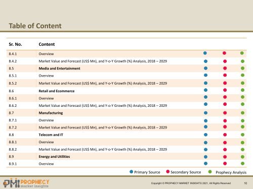 Global Low Code Development Platform Market