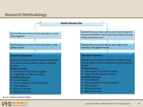 Global Low Code Development Platform Market