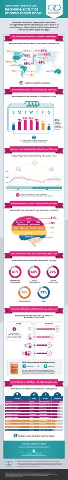 Medisafe Data: Mental Health (2018)