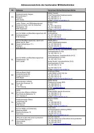 Adressverzeichnis der kantonalen Militärbehörden (pdf, 37KB)