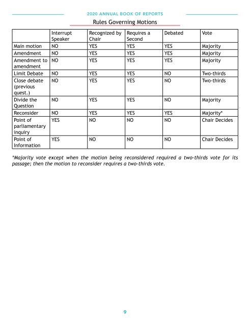 ANA-Michigan - 2020 Annual Book of Reports