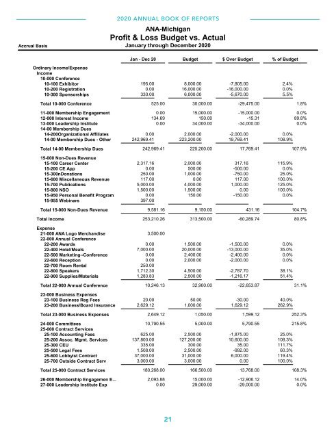 ANA-Michigan - 2020 Annual Book of Reports