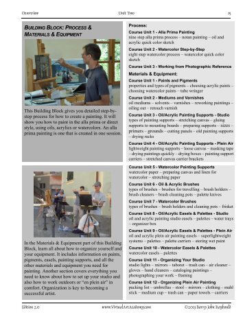 Materials &amp; Equipment Building Block Overview