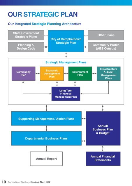 Strategic Plan 2024