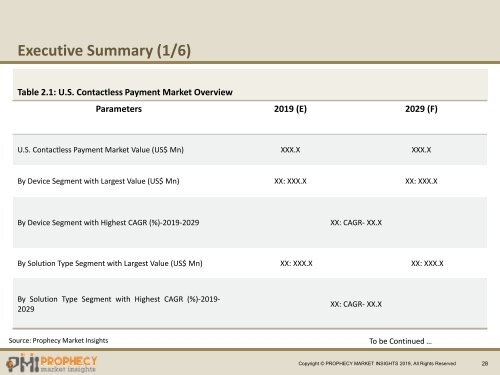 Sample_U.S. Contactless Payment Market