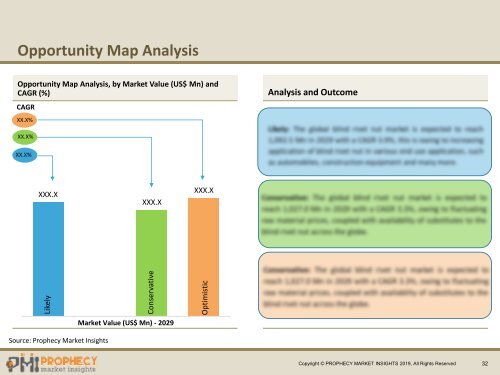 Sample_U.S. Contactless Payment Market