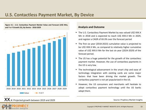 Sample_U.S. Contactless Payment Market