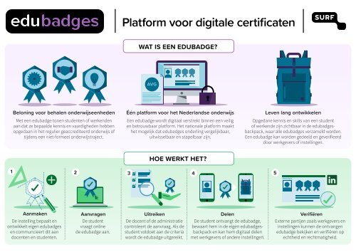 surf_edubadges_infographic_vdef