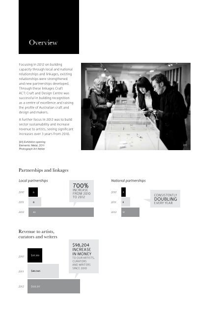 Craft ACT: Craft + Design Centre: Annual Report 2012