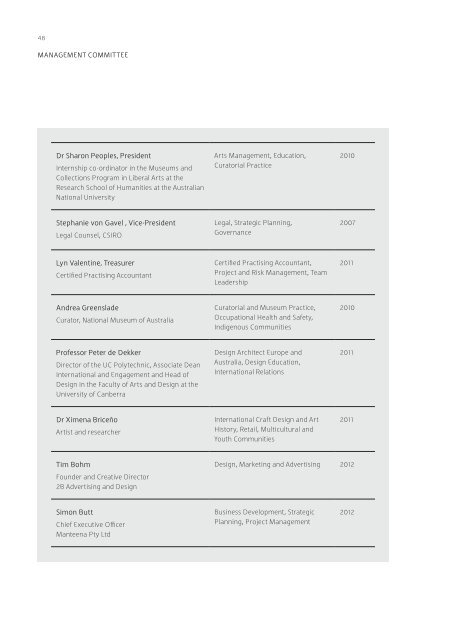 Craft ACT: Craft + Design Centre: Annual Report 2012