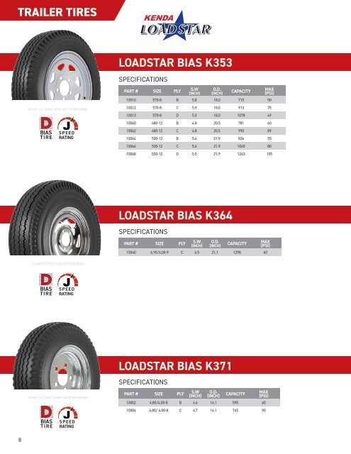Kenda Americana Tire and Wheel Catalog