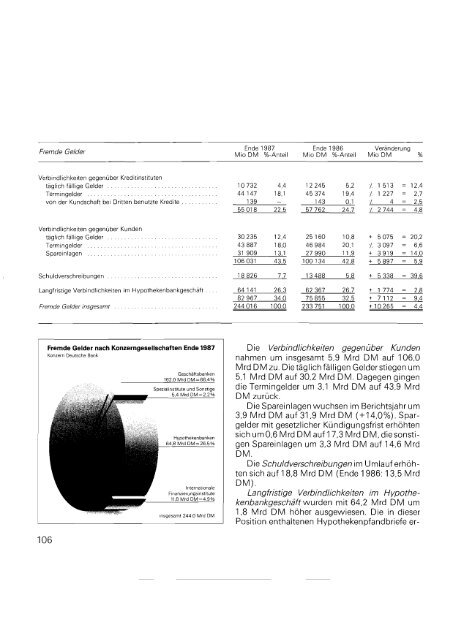 5 - Historische Gesellschaft der Deutschen Bank e.V.