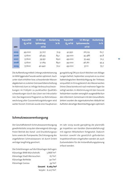 Angaben in - WSE