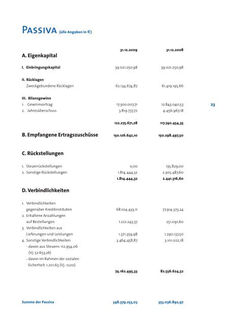 Angaben in - WSE