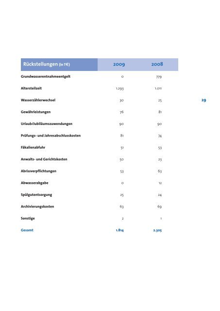 Angaben in - WSE