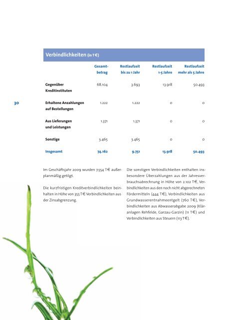 Angaben in - WSE