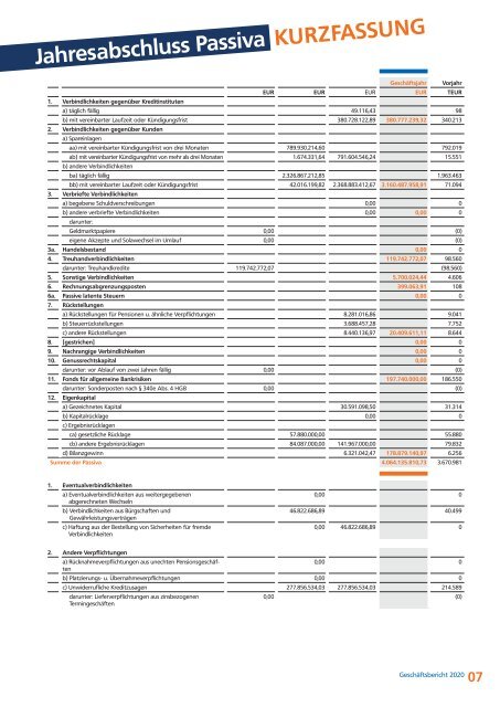 Geschäftsbericht 2020 - Volksbank RheinAhrEifel eG