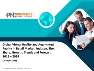 Global Virtual Reality and Augmented Reality in Retail Industry Market