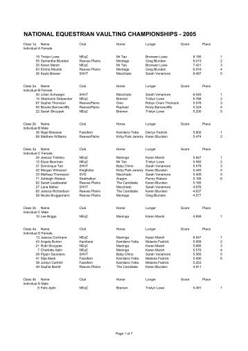 National Results 2005