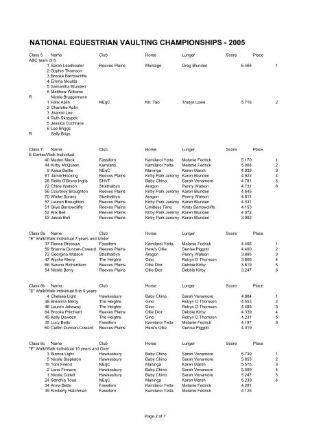 National Results 2005