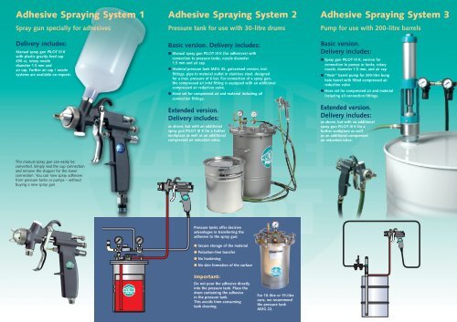 Spraying adhesives - Walther Spritz- und Lackiersysteme GmbH