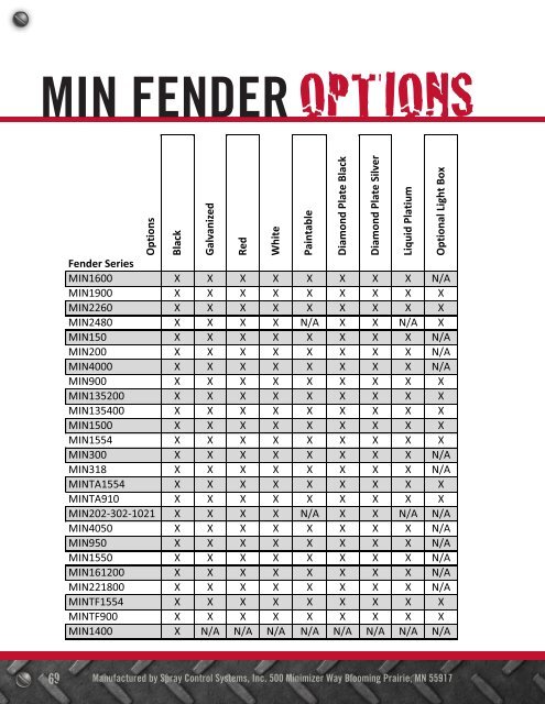 installation - Minimizer